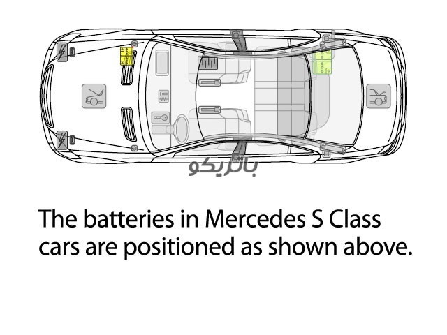 mercedessclassbatterylocation باتری بنز S500