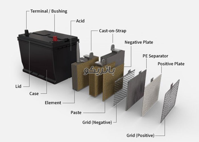 ساختار باتری اسیدی انواع باتری خودرو