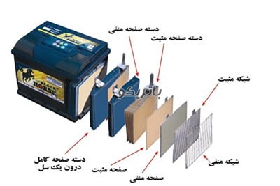 ساختار باطری اتمی انواع باتری خودرو