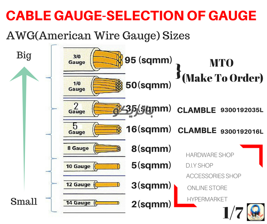 Cable gauge مشخصات کابل باتری به باتری