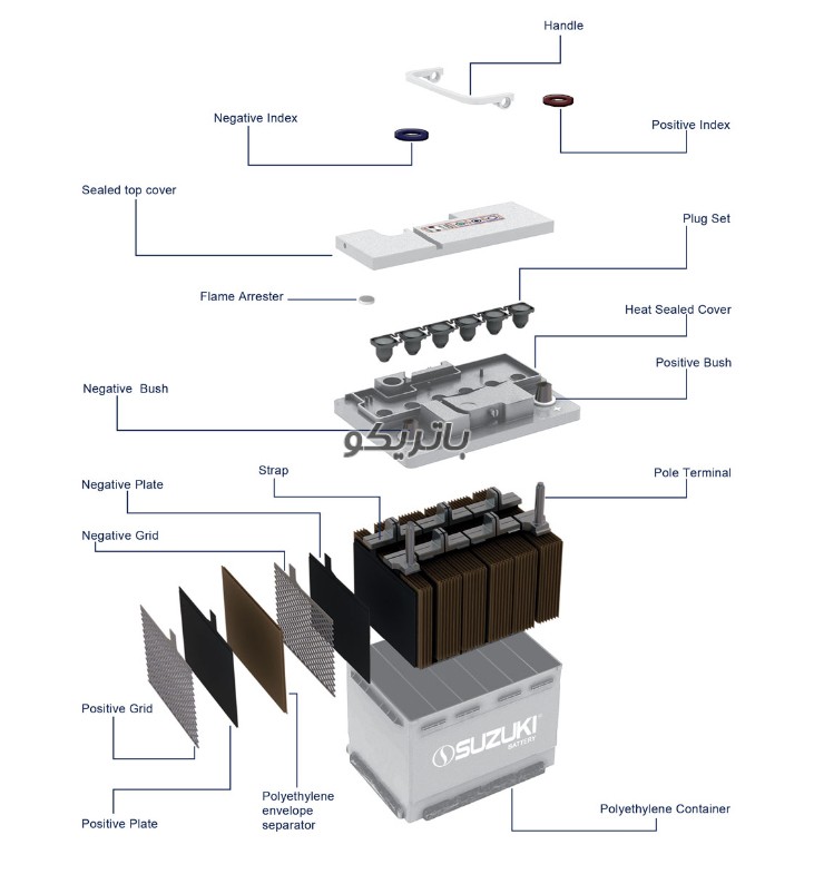 اجزای تشکیل دهنده باتری ماشین ساختار باتری ماشین