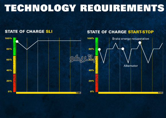 چرخه شارژ باتری معمولی و باتری استارت استاپ سیستم استارت استاپ خودرو