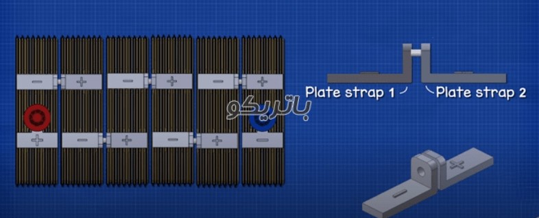 چینش قطب های باتری ساختار باتری ماشین