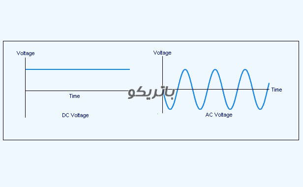 DC AND AC نحوه تبدیل باتری ماشین به برق شهری