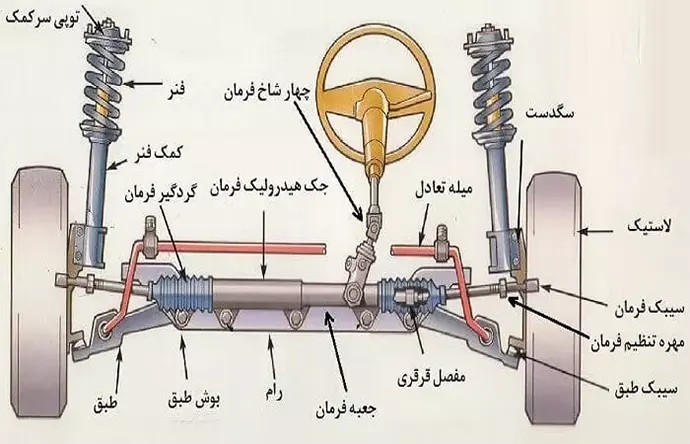 %name سیستم تعلیق خودرو چیست؟