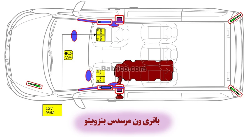 محل باتری ون مرسدس بنز ویتو