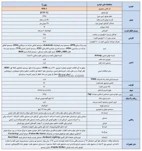 مشخصات فنی ری را